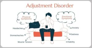 Adjustment Disorders