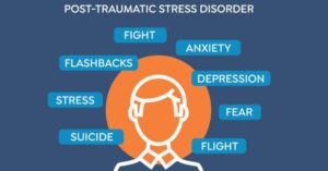 Post-Traumatic Stress Disorder