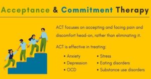 Acceptance and Commitment Therapy ( ACT )