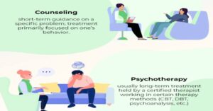Psychotherapy & Counselling